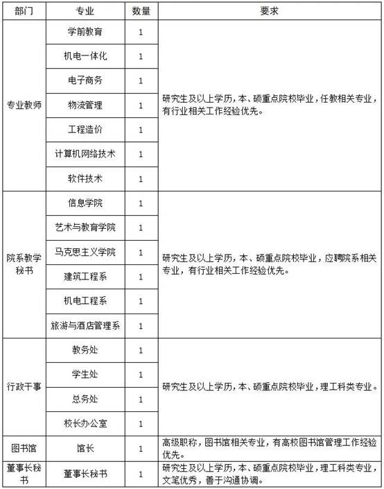 说明: C:\Users\Administrator\Documents\WeChat Files\wxid_fpk2gcr8ez7e21\FileStorage\Temp\f341211b0fdc2d96dc383770408cff21.jpg