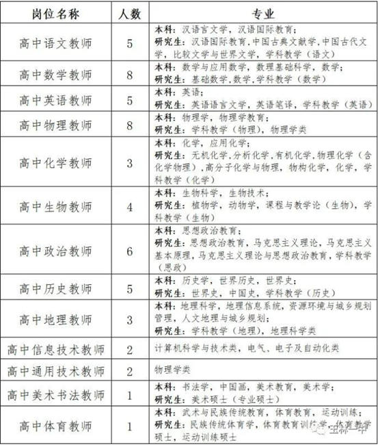 说明: http://news01.offcn.com/gx/2022/1027/20221027100258176.png